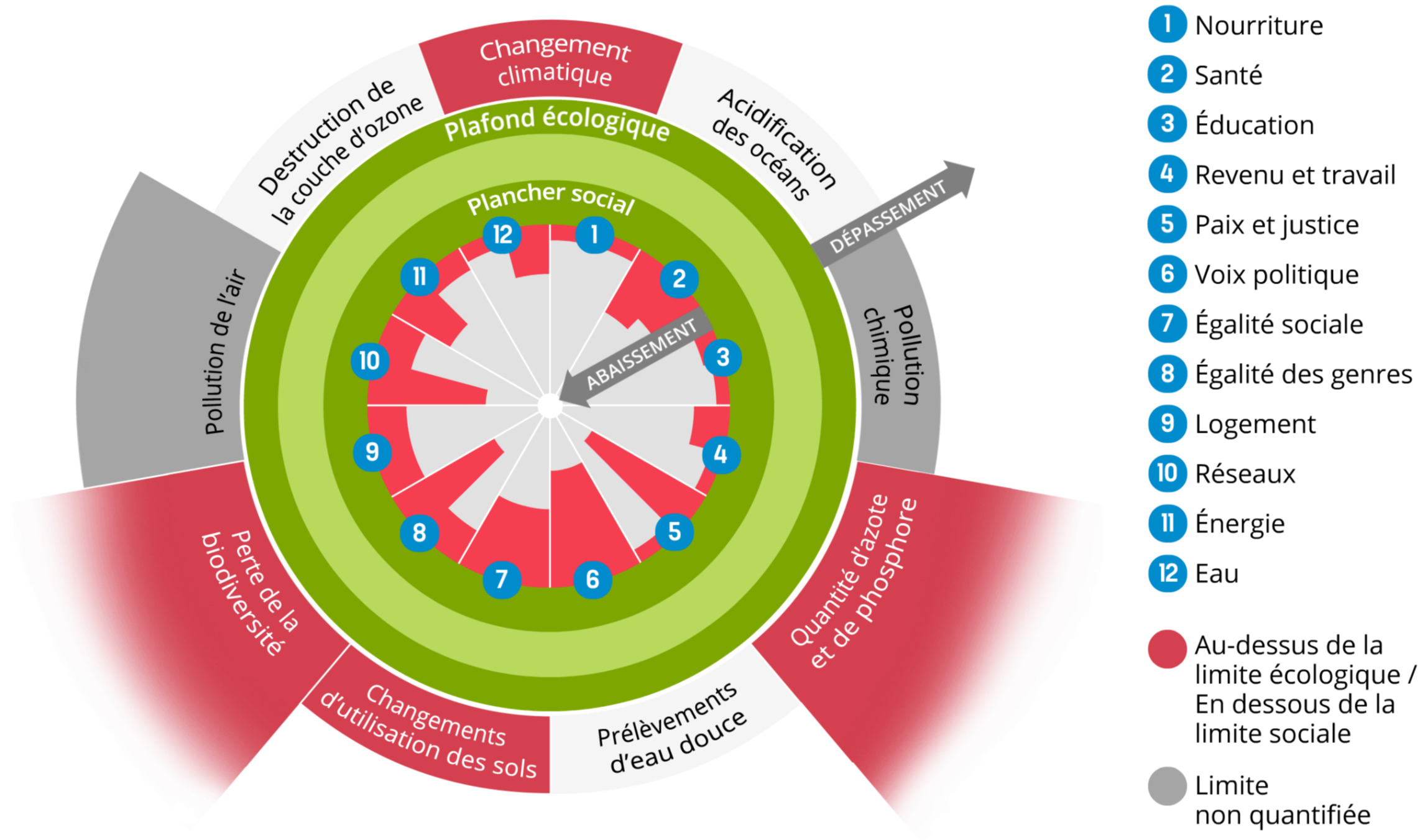 Doughnut Economics