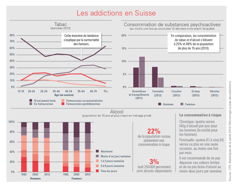 addictions_Suisse