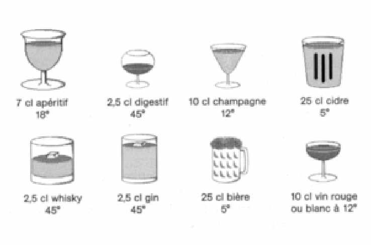 Consommation d'alcool