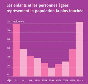 Qu’est ce qu’une crise d’épilepsie?