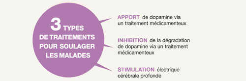 Infographie parkinson