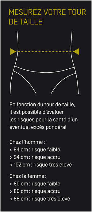 Mesurez votre tour de taille
