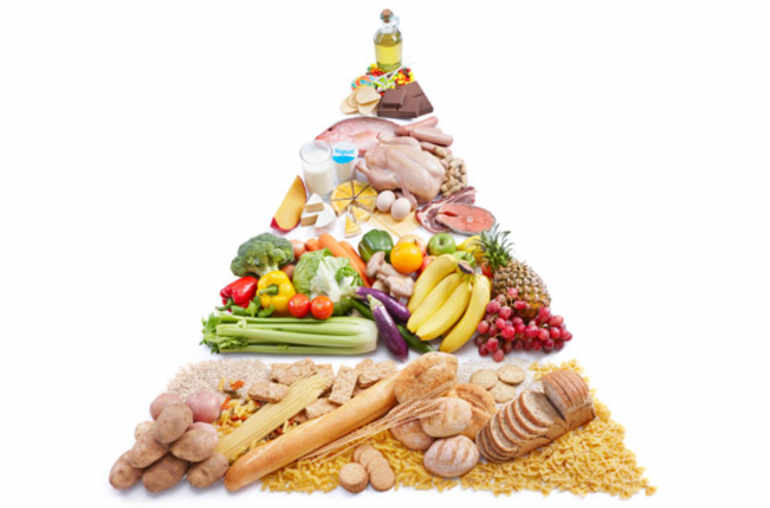 Pyramide_alimentaire