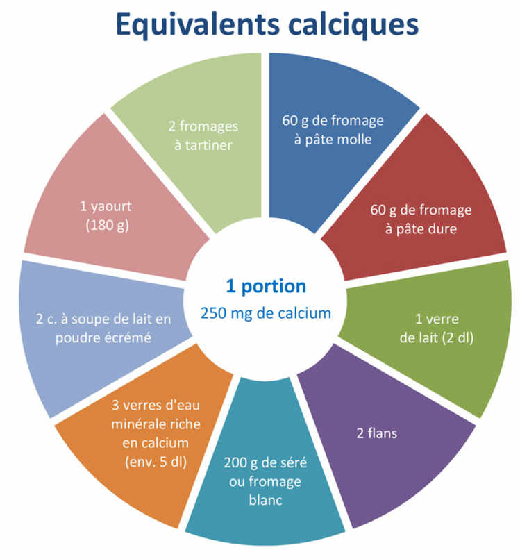 Equivalents calciques