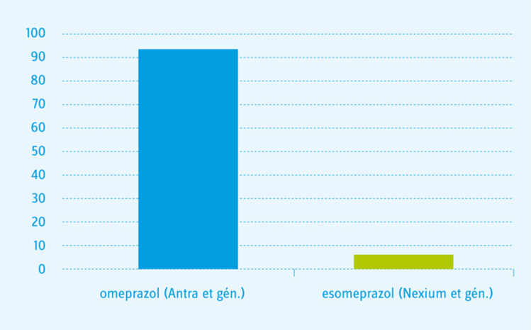 Prescriptions cercle de qualité