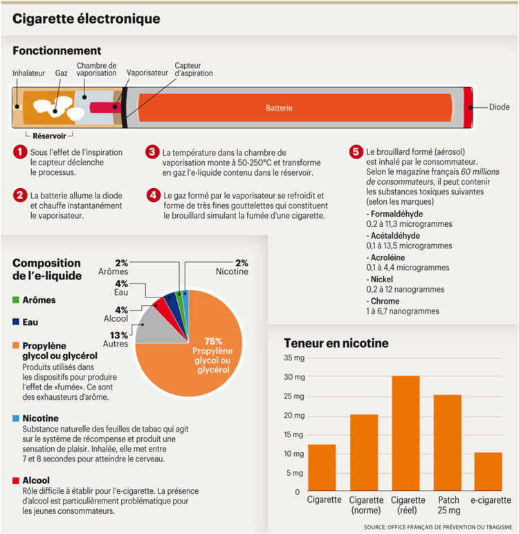Cigarette électronique