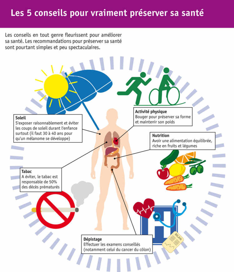 Les 5 conseils pour vraiment préserver sa santé