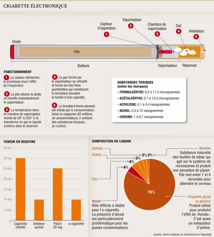 Cigarette électronique