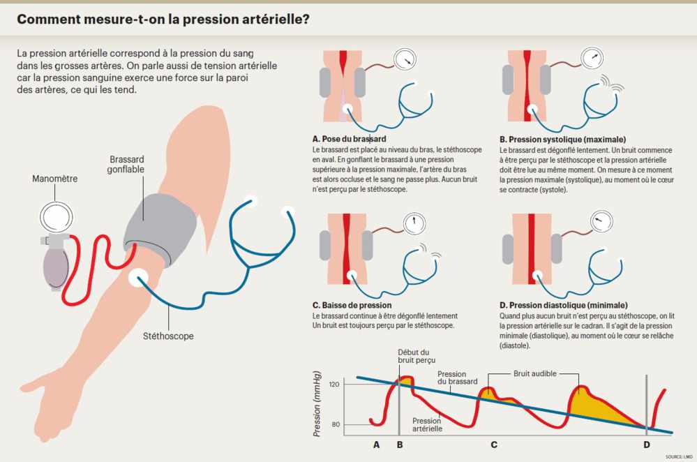 infog hypertension