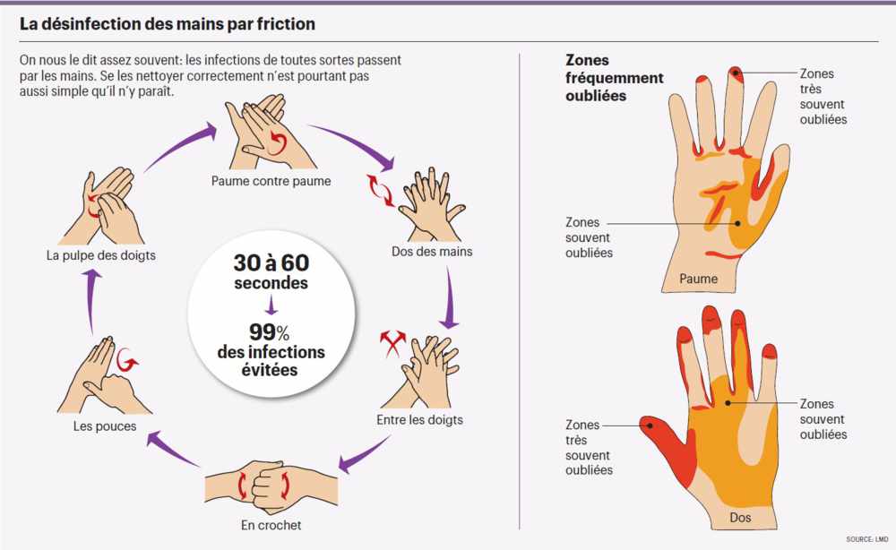 infog_laver_mains_contagion