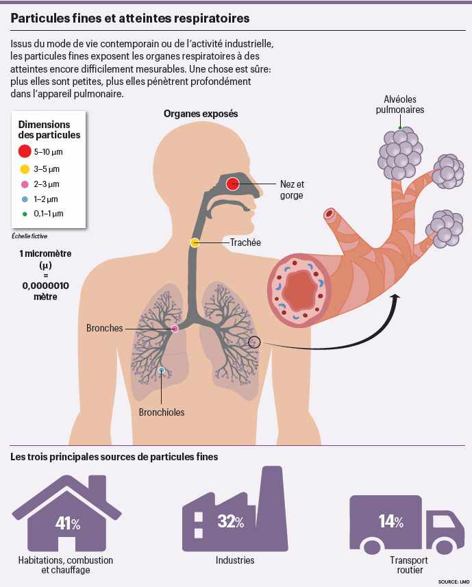 infog_particules_fines