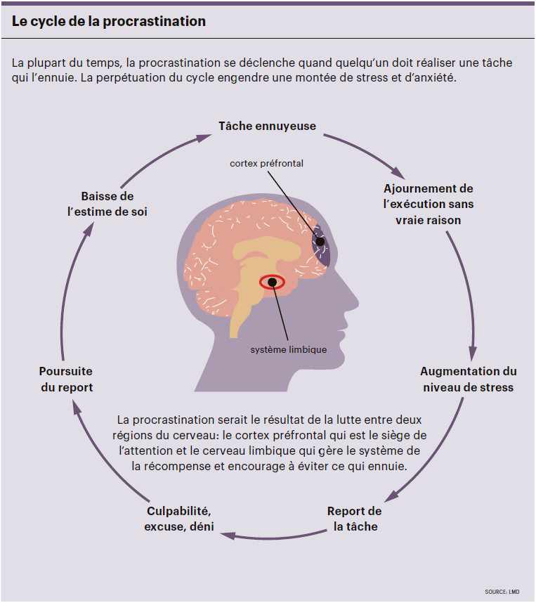 infog_procrastiner_2017