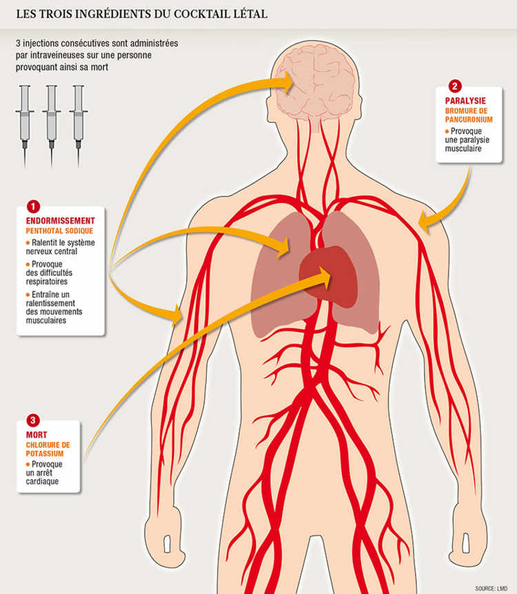 Les trois ingrédients du cocktail létal