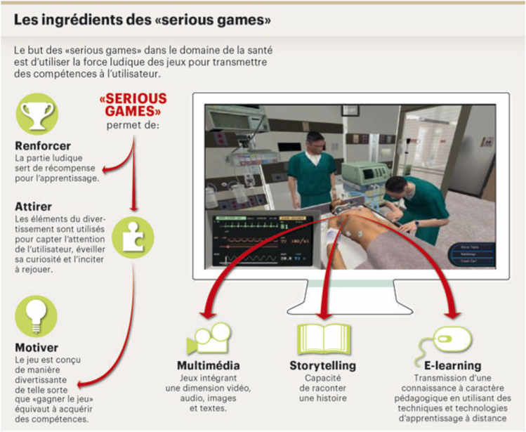 Les ingrédients des «serious games»