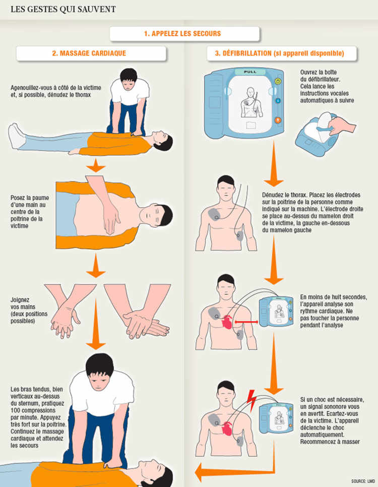 Les gestes qui sauvent