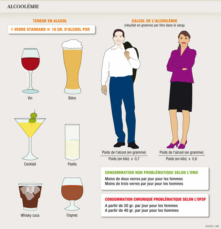 Alcoolémie