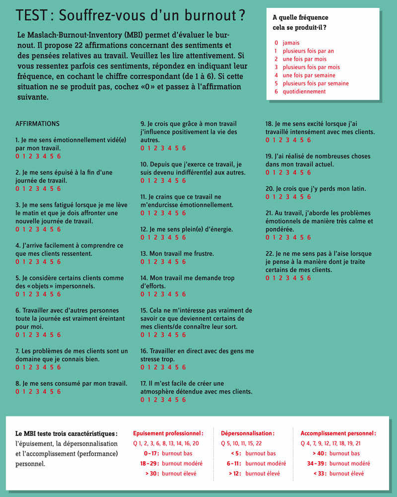 Test: Souffrez-vous d'un burnout?
